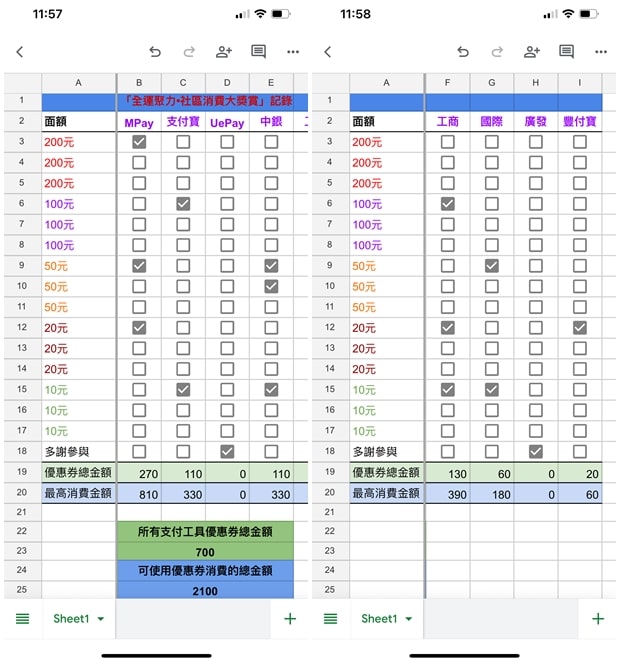 社區消費大獎賞優惠券記錄
