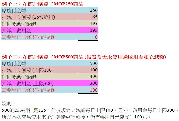 澳門消費券