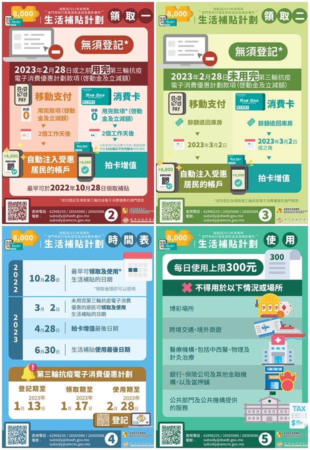 生活補貼計劃