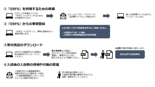日本簽證