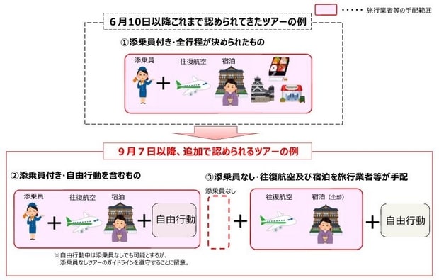 無導遊旅行團