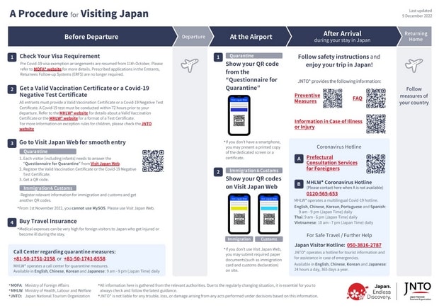 日本入境流程圖