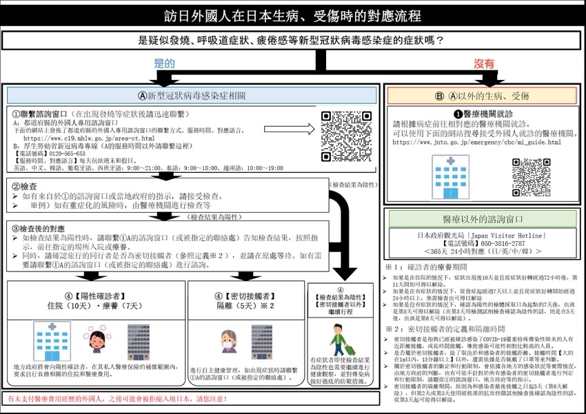 日本感染的應對措施
