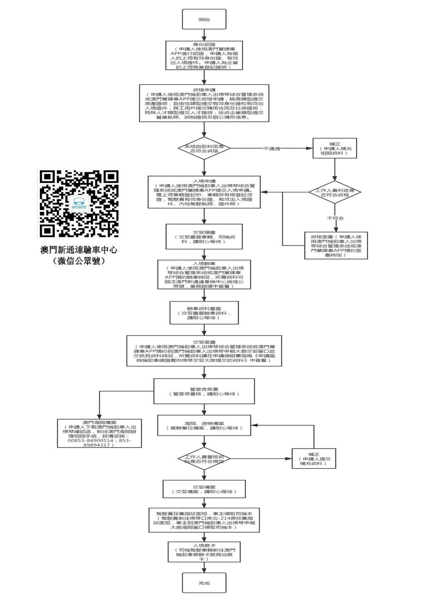 澳门单牌车入出横琴申请流程