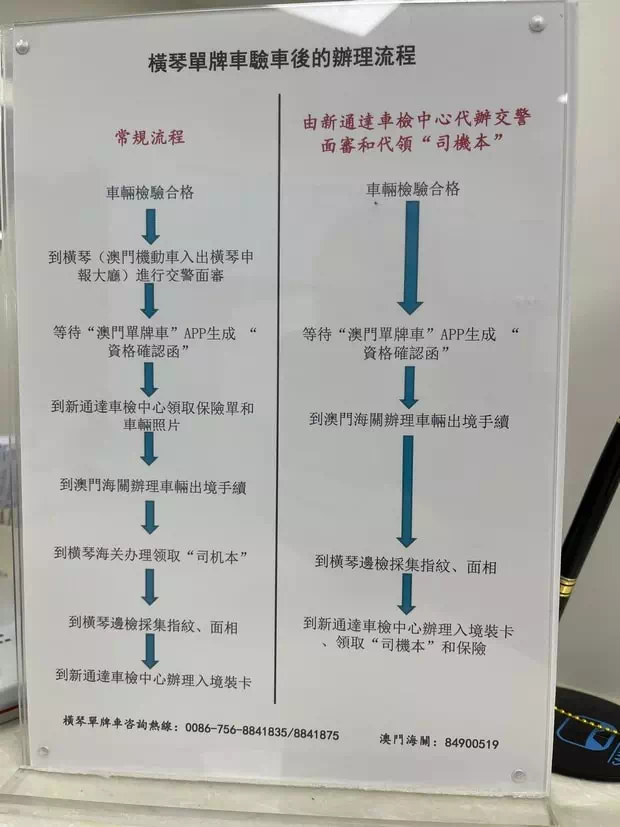 橫琴單牌車_辦理流程