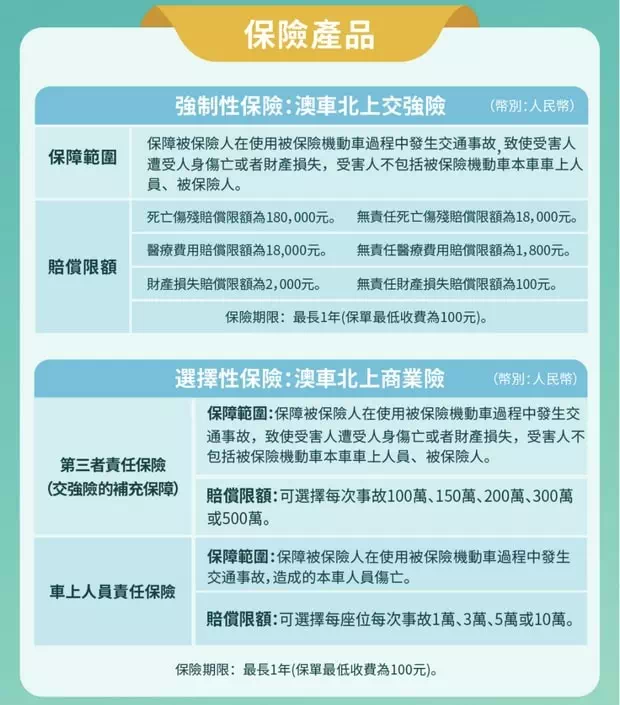 澳車北上保險