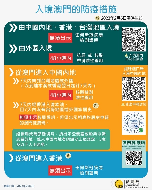 2023年入境澳門防疫要求