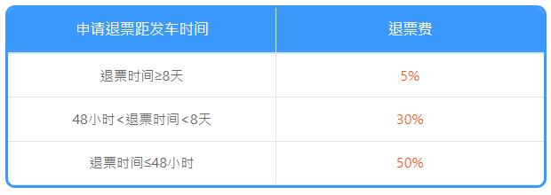 廣深港高鐵退票手續費