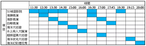 珠海長隆海洋王國表演時間