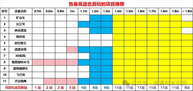 中山奇遇時光樂園機動遊戲身高要求