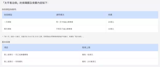 香港口岸轉機停車場保險費