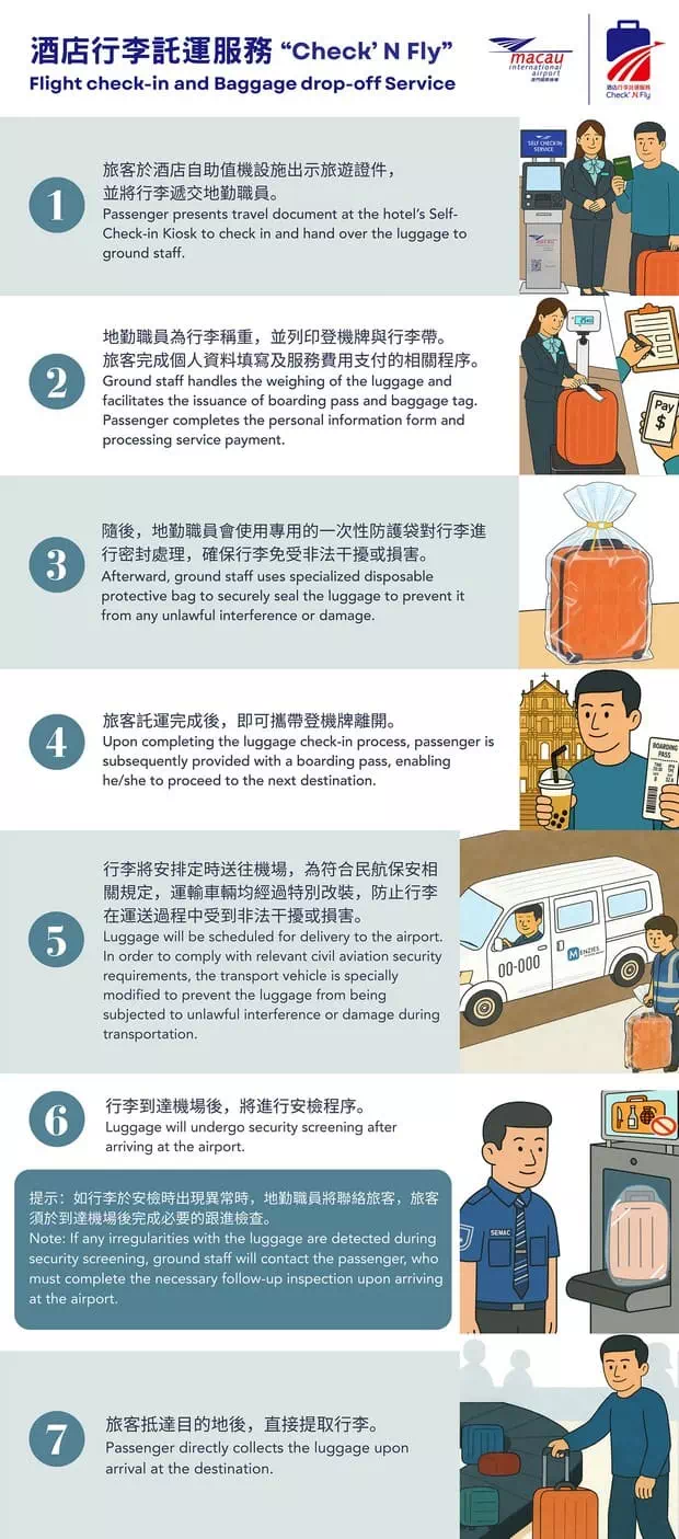 澳門機場酒店值機行李託運服務流程圖