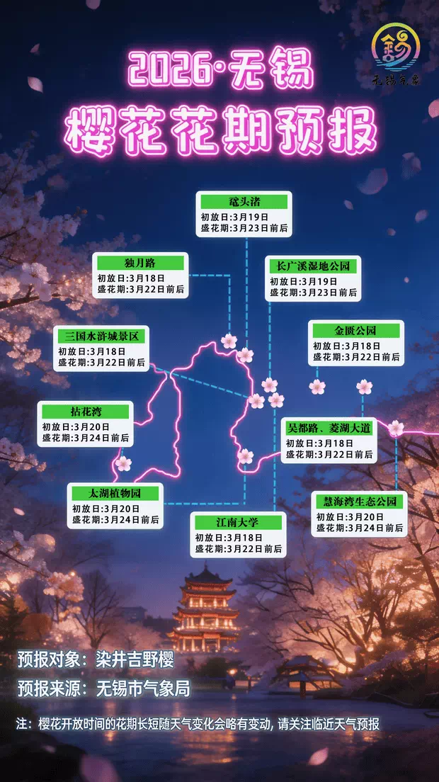 無錫櫻花預測2026