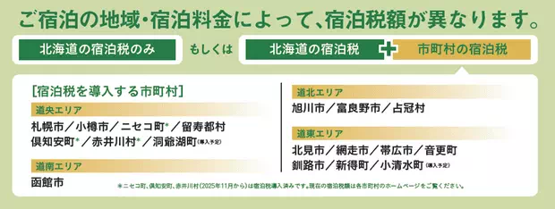 北海道市町村住宿稅