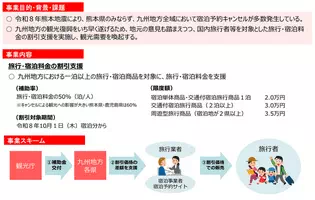 九州旅遊補助