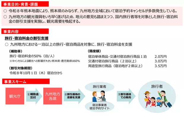 九州復興應援割