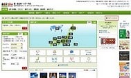 日本樂天旅行訂房教學