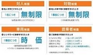 日本租車保險制度：詳細說明與保費比較