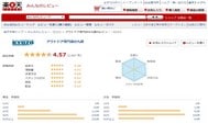 如何在日本樂天市場上查看買家對商店的評分